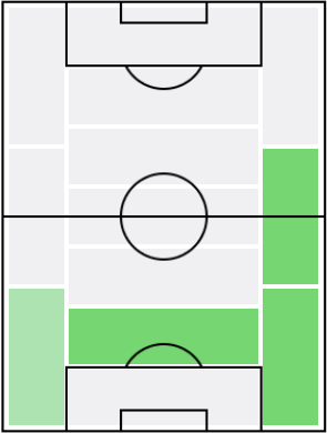 FPジョバンニ・ディ・ロレンツォ(4/12)の適正ポジション