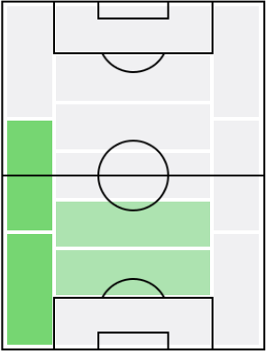 セアド・コラシナツの適正ポジション