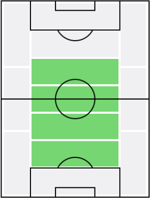 FPスヴェン・ベンダー(11/30)の適正ポジション