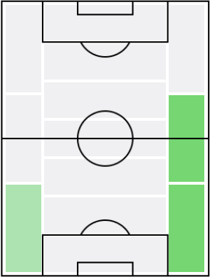 FPセルジュ・オーリエ(3/24)の適正ポジション