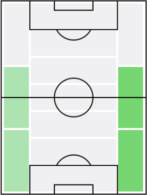 ジョアン・カンセロの適正ポジション