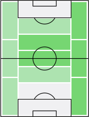 ダニエル・ヴァスの適正ポジション