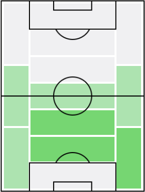 ティロ・ケーラーの適正ポジション