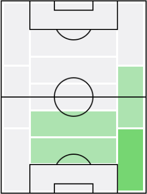 FPデンゼル・デュンフリース(6/21)の適正ポジション