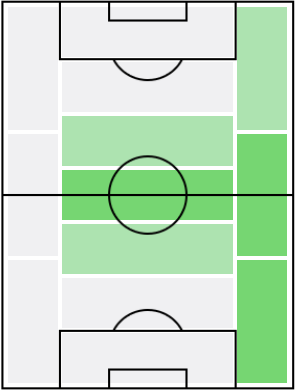 ダニ・アウヴェスの適正ポジション