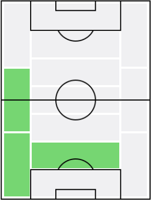 ドメニコ・クリシートの適正ポジション