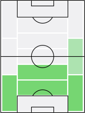 ドマゴイ・ヴィダの適正ポジション