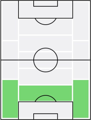 FPナチョ(1/7)の適正ポジション