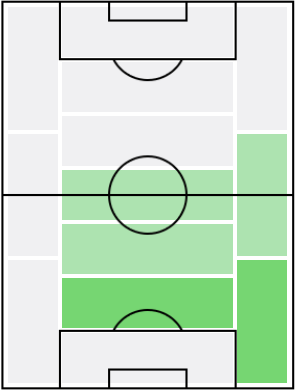 バルトラの適正ポジション