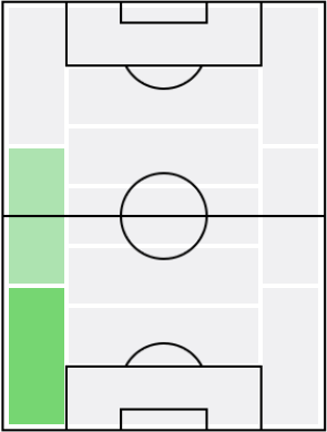 バンジャマン・メンディの適正ポジション