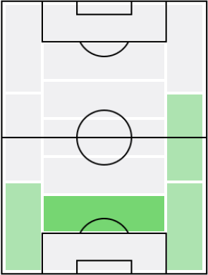 ニコラ・マクシモヴィッチの適正ポジション