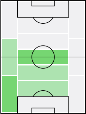 ニコラス・タグリアフィコの適正ポジション