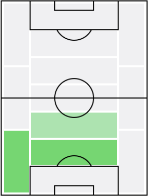 ナタン・アケーの適正ポジション