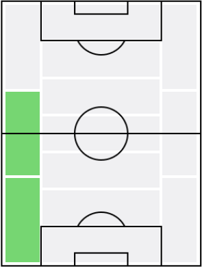 フィリペ・ルイスの適正ポジション