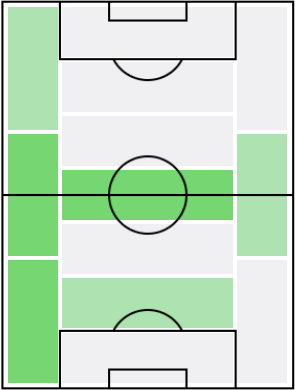 フアン・ベルナトの適正ポジション