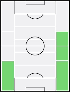 マット・ドハーティの適正ポジション