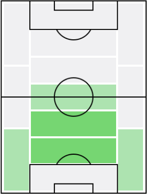 ブバカル・カマラの適正ポジション