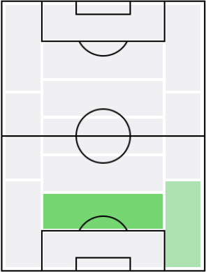 ペペの適正ポジション