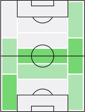 フランク・ファブラの適正ポジション