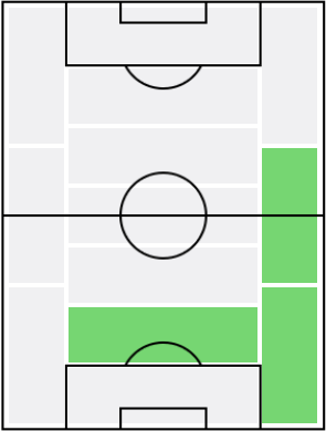 マリオ・フェルナンデスの適正ポジション