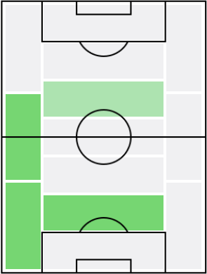 リカルド・ロドリゲスの適正ポジション