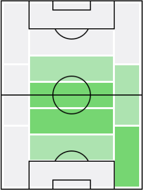 ラース・ベンダーの適正ポジション