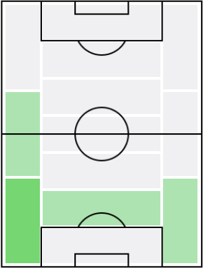 FPリュカ・ディーニュ(12/28)の適正ポジション