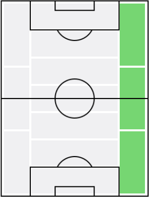 リカルド・ペレイラの適正ポジション