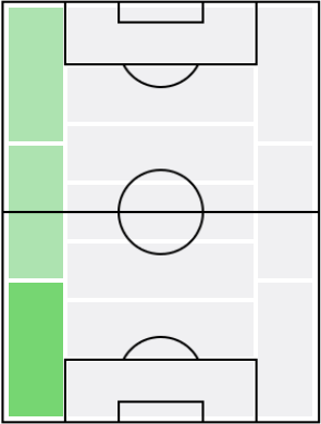 ユリの適正ポジション