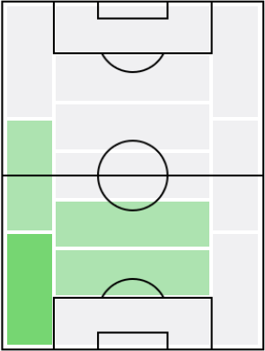 レギロンの適正ポジション