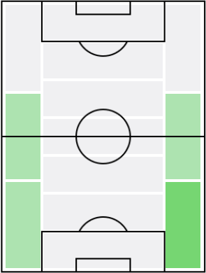 レオ・デュボワの適正ポジション