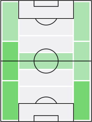 レオナルド・スピナッツォーラの適正ポジション