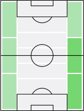 ユーセフ・アタルの適正ポジション