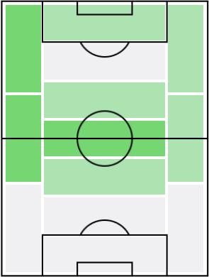 ユリアン・ブラントの適正ポジション