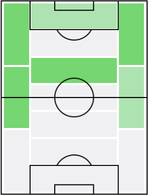 スティーブン・ベルフワインの適正ポジション
