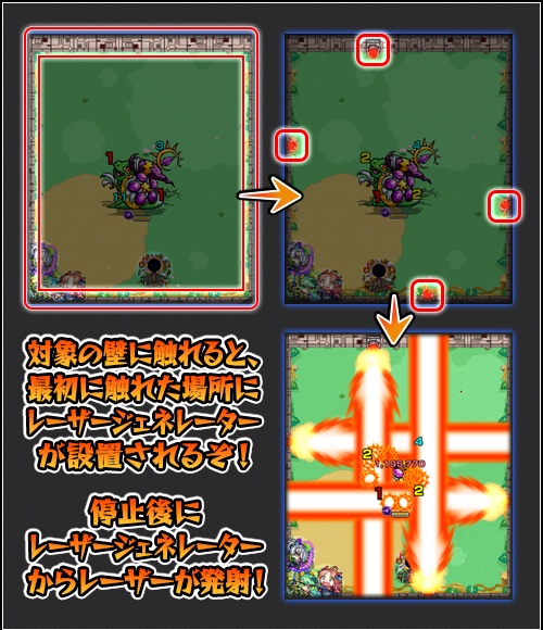 レーザージェネレーター