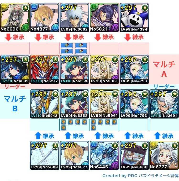 オラージュ×日番谷