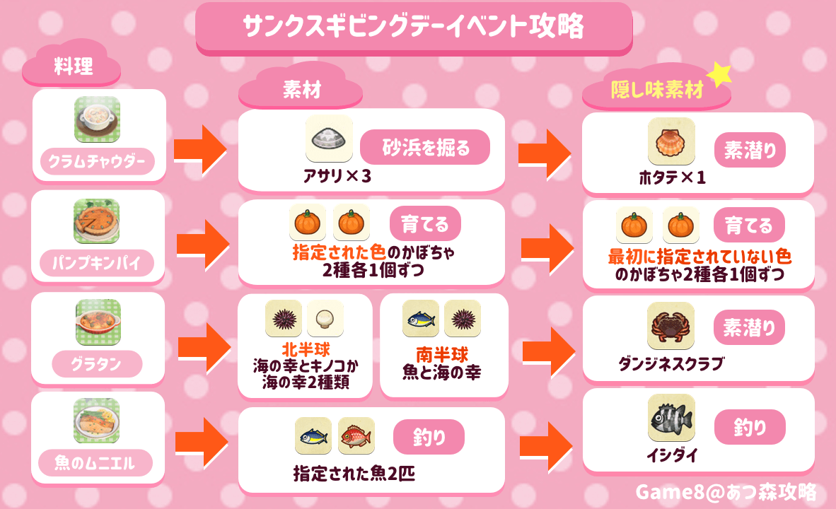 ã€ã‚ã¤æ£®ã€'ã‚µãƒ³ã‚¯ã‚¹ã‚®ãƒ