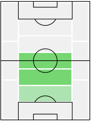 IMシャビ・アロンソ(2005/05/25)の適正ポジション