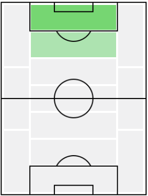 IMマイケル・オーウェン(2001/05/05)の適正ポジション