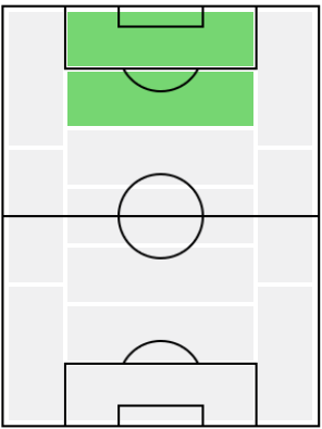 IMフェルナンド・トーレス(2009/04/11)の適正ポジション