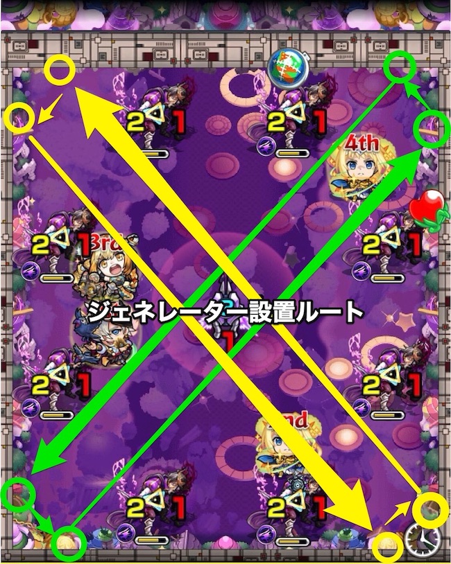 レーザージェネレーター設置ルート