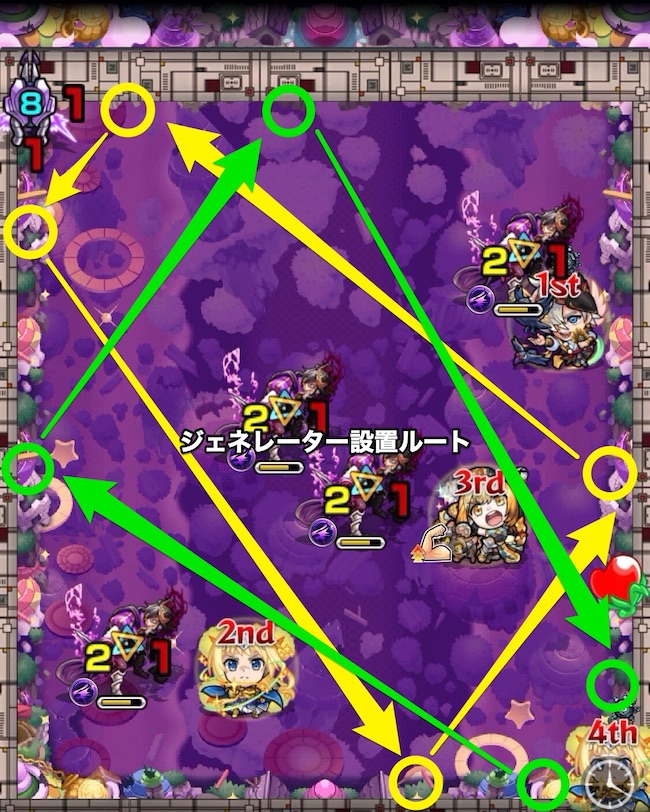 ステージ2 ジェネレーター設置ルート