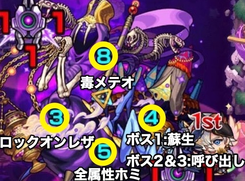 マーチ攻撃パターン