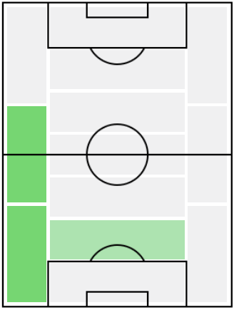 FPバシュティアン・オチプカ(1/18)の適正ポジション