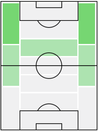 FPムサ・ディアビ(11/30)の適正ポジション
