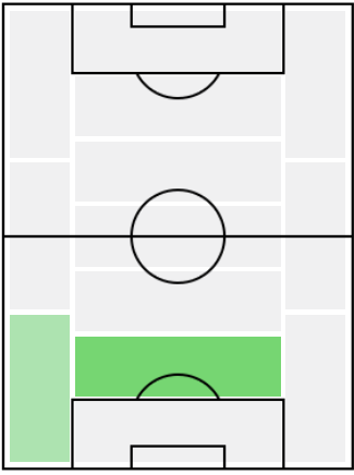 FPオザン・カバク(3/29)の適正ポジション