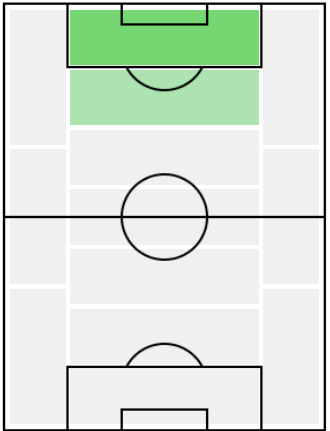 FPゴンサロ・パシエンシア(11/30)の適正ポジション
