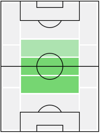 FPオマール・マスカレル(配布)の適正ポジション