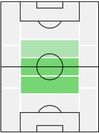 FPナビル・ベンタレブ(11/30)の適正ポジション